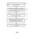 Fig. 02 - Method, apparatus and system for interference management