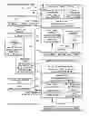 Fig. 01 - System and method for transport layer agnostic programming interface for use with smartphones
