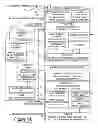 Fig. 02 - System and method for transport layer agnostic programming interface for use with smartphones