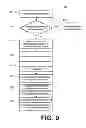 Fig. 10 - SYSTEMS AND METHODS FOR PROVIDING GAMING ACTIVITIES