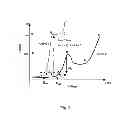 Fig. 08 - Electrochemical system and method for electropolishing superconductive radio frequency cavities