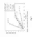 Fig. 09 - Electrochemical system and method for electropolishing superconductive radio frequency cavities
