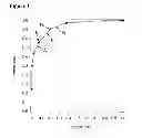 Fig. 02 - METHODS FOR GENETIC ANALYSIS