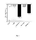 Fig. 02 - LEPTIN DERIVATIVES