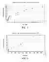 Fig. 02 - Sustained-release injectable formulation