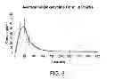 Fig. 07 - Sustained-release injectable formulation