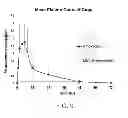 Fig. 08 - Sustained-release injectable formulation