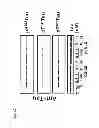 Fig. 09 - Method of inhibiting tau phosphorylation