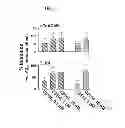 Fig. 13 - Method of inhibiting tau phosphorylation