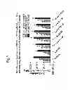Fig. 17 - Method of inhibiting tau phosphorylation