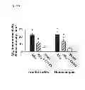 Fig. 45 - Method of inhibiting tau phosphorylation