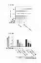 Fig. 46 - Method of inhibiting tau phosphorylation