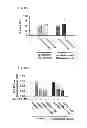 Fig. 47 - Method of inhibiting tau phosphorylation