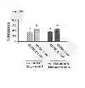 Fig. 48 - Method of inhibiting tau phosphorylation
