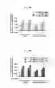 Fig. 51 - Method of inhibiting tau phosphorylation