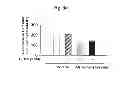Fig. 52 - Method of inhibiting tau phosphorylation
