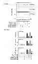 Fig. 56 - Method of inhibiting tau phosphorylation