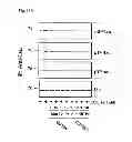 Fig. 73 - Method of inhibiting tau phosphorylation