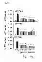Fig. 74 - Method of inhibiting tau phosphorylation