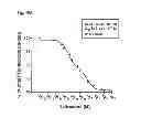 Fig. 78 - Method of inhibiting tau phosphorylation
