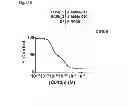 Fig. 79 - Method of inhibiting tau phosphorylation