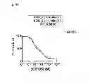 Fig. 80 - Method of inhibiting tau phosphorylation
