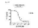 Fig. 81 - Method of inhibiting tau phosphorylation