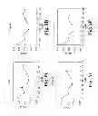 Fig. 09 - Lisofylline analogs and methods for use