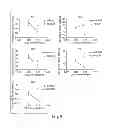 Fig. 06 - Niacin mimetics, and methods of use thereof