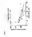 Fig. 07 - Niacin mimetics, and methods of use thereof