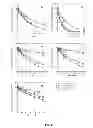 Fig. 04 - Bitopic muscarinic agonists and antagonists and methods of synthesis and use thereof