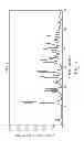 Fig. 02 - Polymorphs of methyl ()-2-{2-[6-(2-cyanophenoxy)pyrimidin-4-yloxy]phyenyl}-3-methoxyacrylate