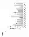Fig. 02 - OLIGONUCLEOTIDES FOR TREATING INFLAMMATION AND NEOPLASTIC CELL PROLIFERATION