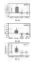 Fig. 02 - Method for Determining Hepatocellular Carcinoma Subtype and Detecting Hepatic Cancer Stem Cells