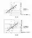 Fig. 07 - Method for Determining Hepatocellular Carcinoma Subtype and Detecting Hepatic Cancer Stem Cells
