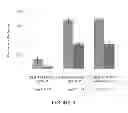 Fig. 04 - Modification of biomedical polymers for prevention of fouling and clotting