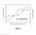 Fig. 03 - ADVANCED HALOGEN FREE FLAME RETARDANT COMPOSITION FOR HEAT SHRINKABLE MATERIAL AND METHOD OF MAKING THE SAME