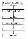 Fig. 01 - MIXED METAL POLYMER COMPOSITE