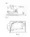Fig. 02 - Polylactide resin and preparation method thereof