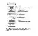 Fig. 02 - Buffer system for protein purification