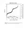 Fig. 04 - Buffer system for protein purification