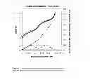 Fig. 06 - Buffer system for protein purification