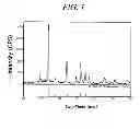 Fig. 02 - Method of preparing powder of a solid carbazic acid derivative
