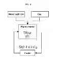 Fig. 04 - SUCCESSIVE GAS HYDRATE MANUFACTURING METHOD