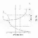 Fig. 08 - Generation and assessment of shear waves in elasticity imaging