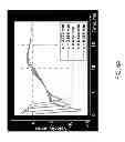 Fig. 10 - Generation and assessment of shear waves in elasticity imaging