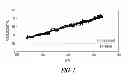 Fig. 02 - Sensing rate of change of pressure in the left ventricle with an implanted device