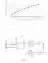Fig. 06 - METHOD TO ESTIMATE THE SOUND PRESSURE LEVEL AT EARDRUM USING MEASUREMENTS AWAY FROM THE EARDRUM