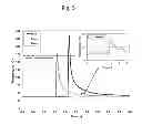 Fig. 06 - Selective laser vaporization of materials
