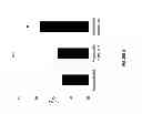 Fig. 06 - Treatment to render implants resistant to diabetes